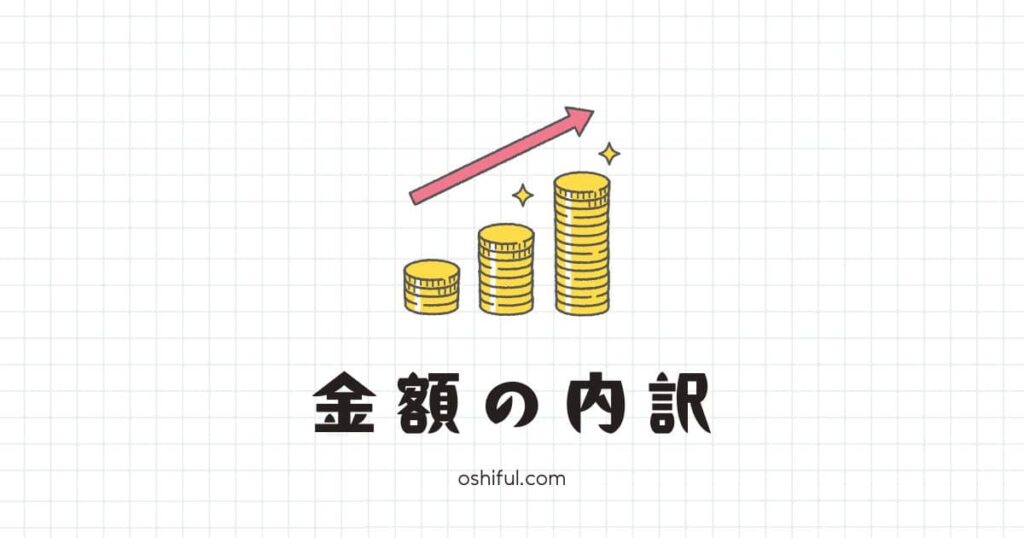 推し活にかかる平均金額の内訳