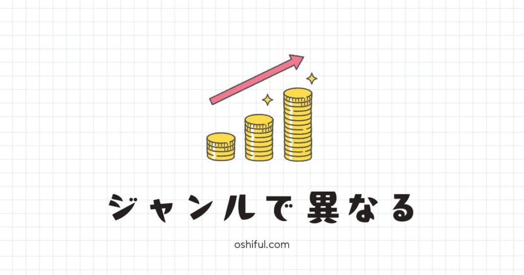 推し活にかかる平均金額はジャンルごとに異なる